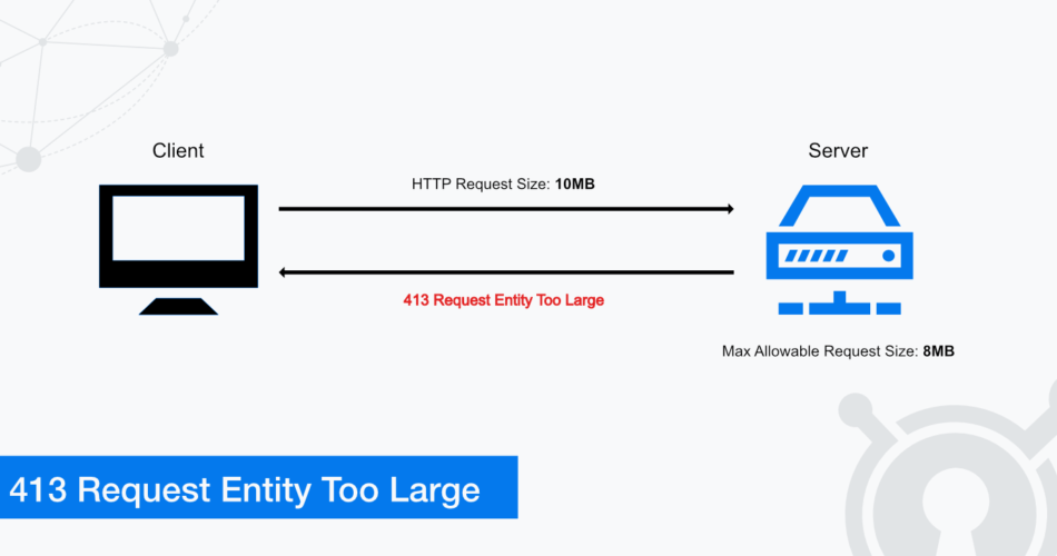 request entity too large