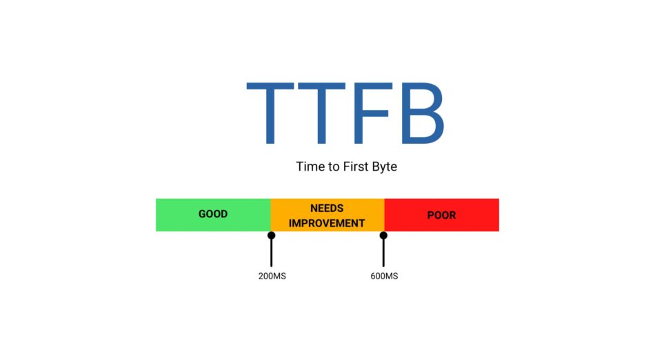 Time to First Byte (TTFB)