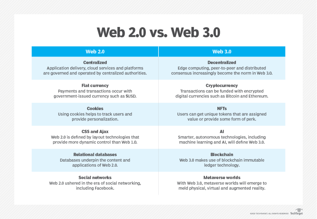 web 2.0 vs web 3.0