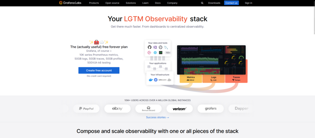 Grafana adalah alternatif open source