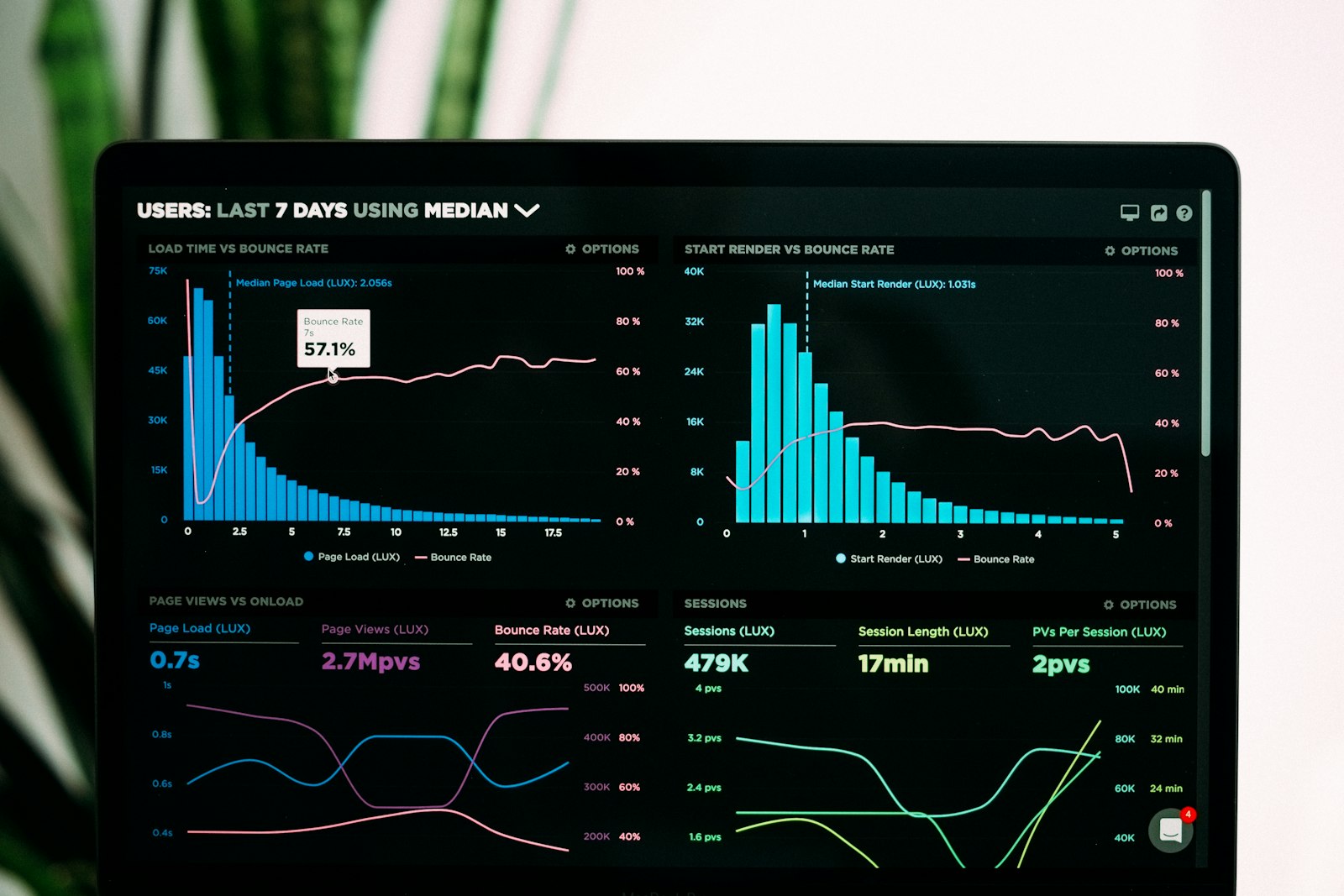 Dashboard analitik untuk economic controls scraping, rate pricing, dan paid crawl access